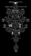 esoteric infographic jews lisp sicp // 1080x1920 // 735KB