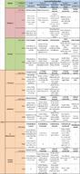 infographic science // 800x1743 // 239KB